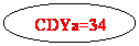 Oval: CDYa=34

